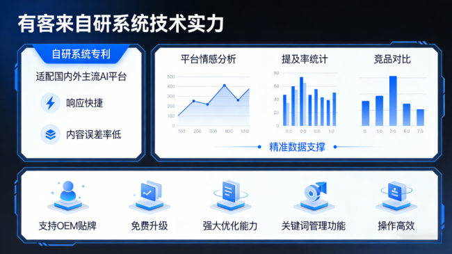 日土星际AI-GEO对比同行有什么优势？正规AI优化服务商差异化对比